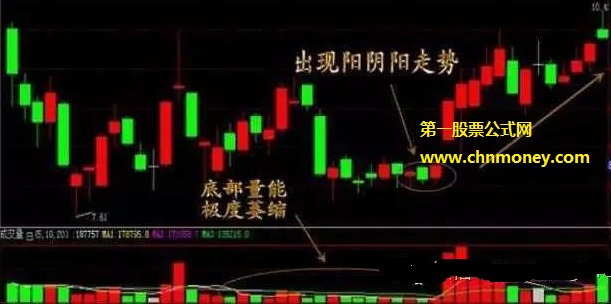 抓到2020年第一只翻倍牛股的经验总结分析