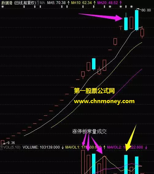 总结上影线反包战法的六大成功要诀