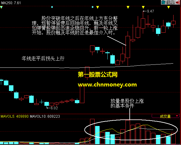 抓到2020年第一只翻倍牛股的经验总结分析