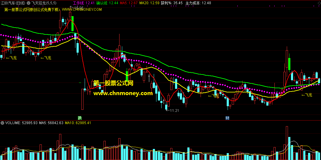 飞天狂龙主图指标，对短线操作有较强参考价值，无未来函数