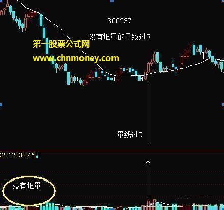 量过5线之后的两种情况如何判断?