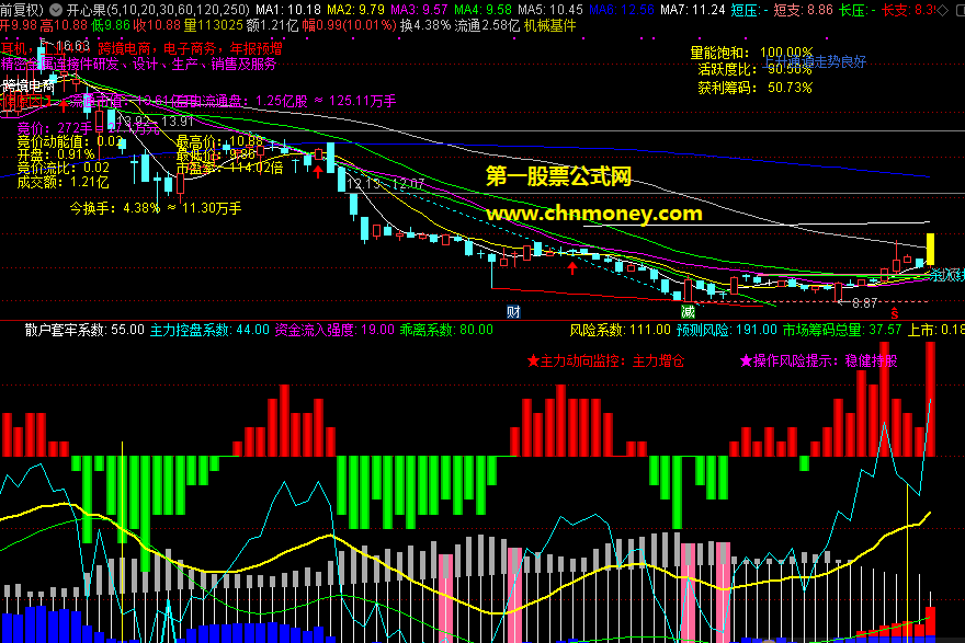 资金诊断指标（副图 通达信 贴图）自己努力合并改编而成的精品指标源码 