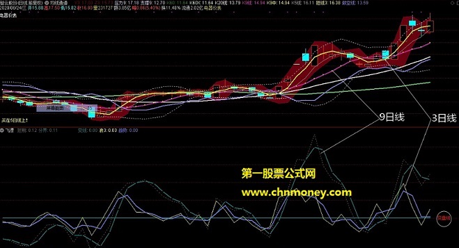 飞镖指标（副图 通达信 贴图）在变盘线上下看趋势，无未来且不加密