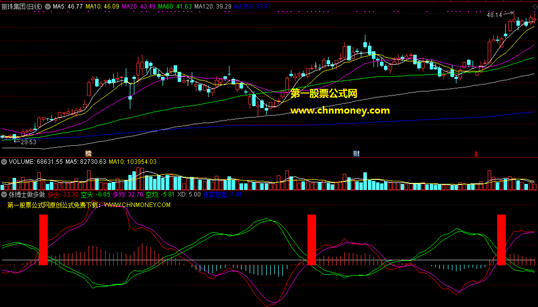 通达信公式张博士做多做空阶段副图附源码效果图指标