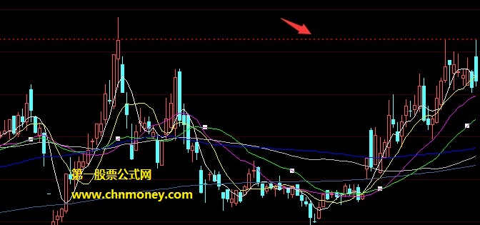 k线图添加涨停线标示源码附效果图大智慧主图指标公式