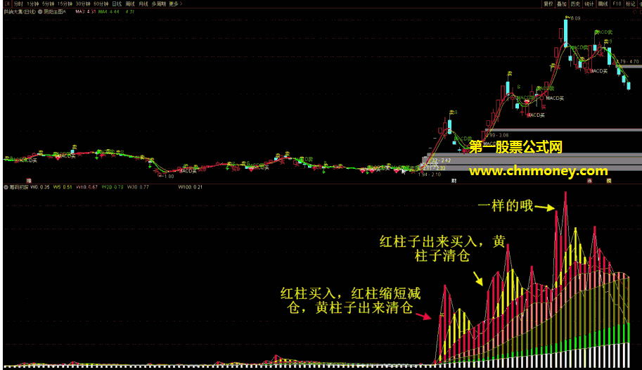 筹码初探指标（副图 通达信 贴图）可做选股公式，有各主流股软的版本，你只需对号入座