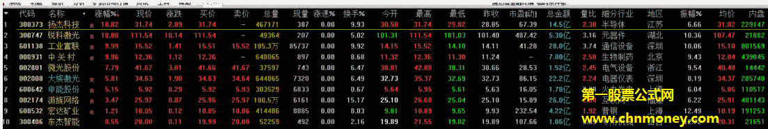 筹码初探指标（副图 通达信 贴图）可做选股公式，有各主流股软的版本，你只需对号入座