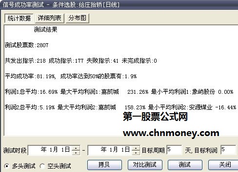 专挑那些主力激进猛拉股票的大胆给庄抬轿选股公式