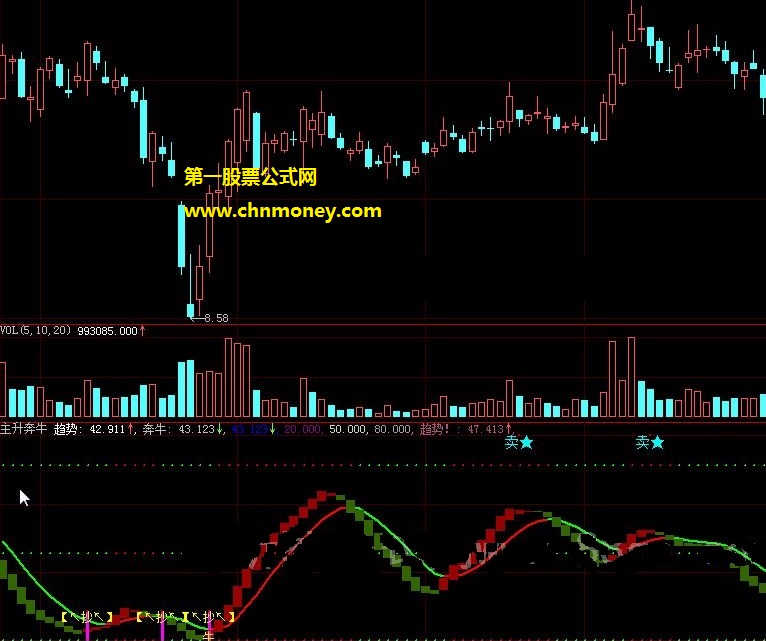 一直看起来底部位置抄底很nb的主升奔牛副图公式