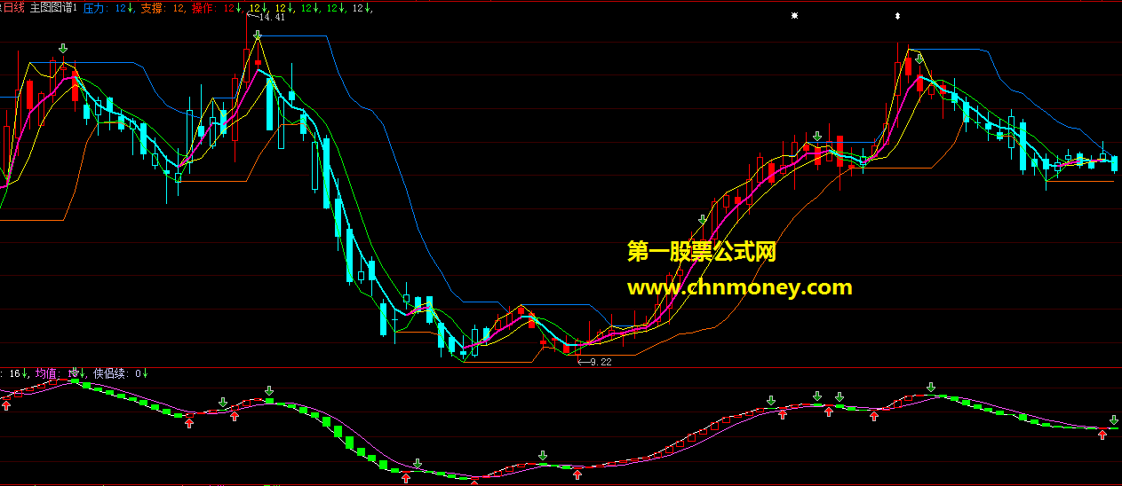 主图图谱指标（主图 通达信 贴图）公式无加密，无未来