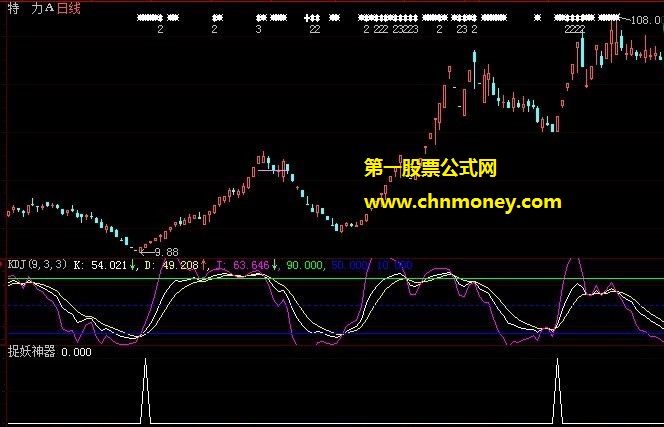 加入了一些能显著提高成功率代码修改而成的妖股大波段全拿下副图公式