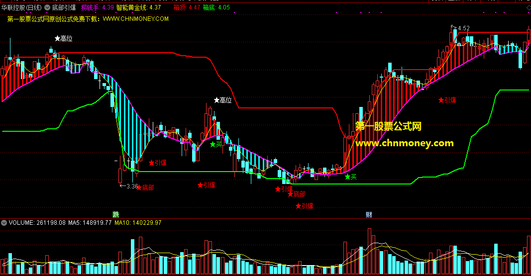 精选每天都用好指标—通达信底部引爆主图指标，附送芙蓉出水选股源码免费给各位分享