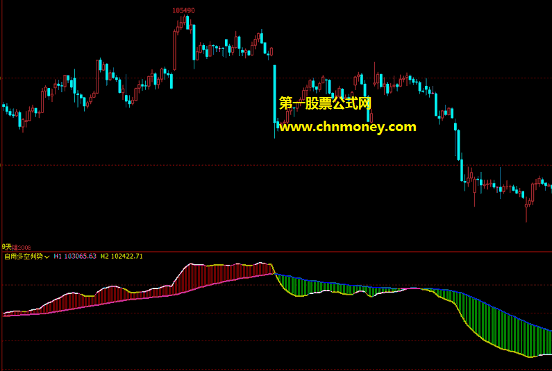 自用多空判势指标（副图 通达信 贴图）可以看波浪的具体位置，还能够画趋势线