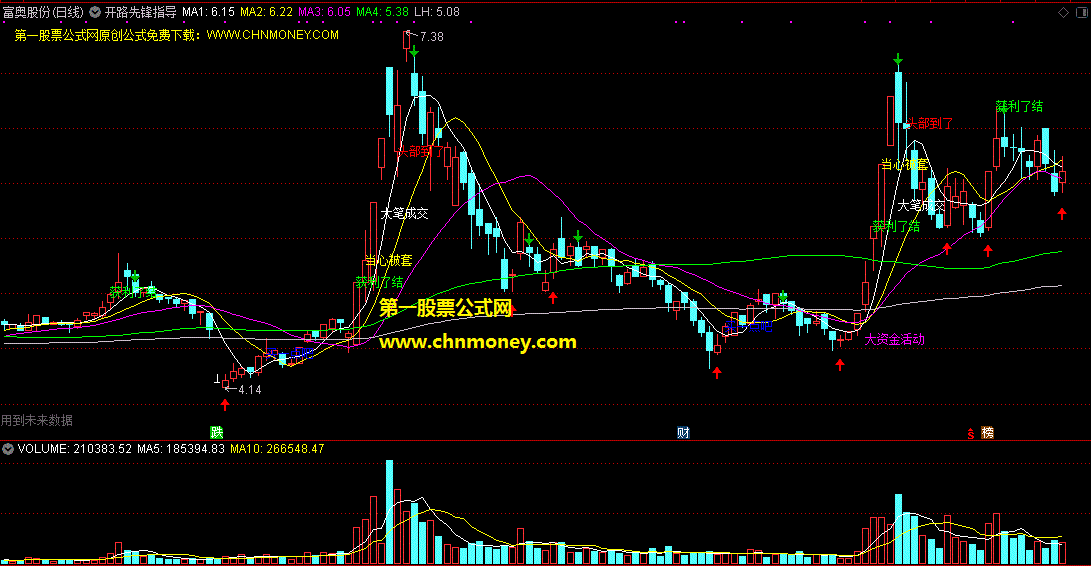 开路先锋指导买卖指标，盯住大笔成交和大资金活动，操作细节全掌握