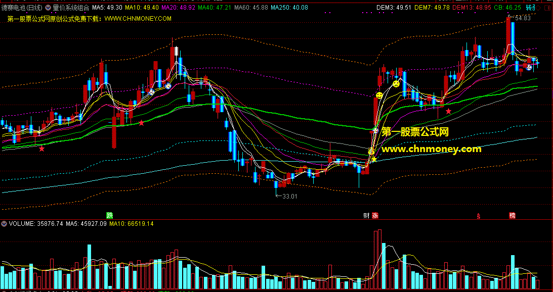 量价系统组合量价动态主图指标，运用了价托与量托的精髓，各种量与价的关系找到买点