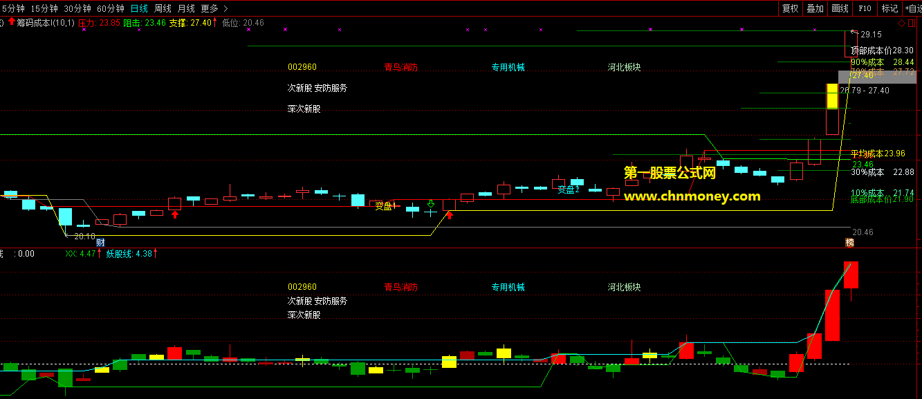 船长玩玩筹码指标（主图 通达信 贴图）公式源码无加密，图中有操作文字提示