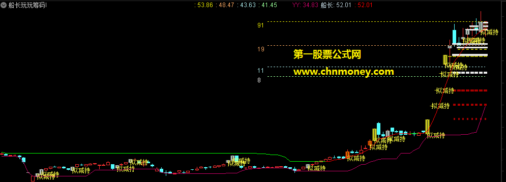 船长玩玩筹码指标（主图 通达信 贴图）公式源码无加密，图中有操作文字提示