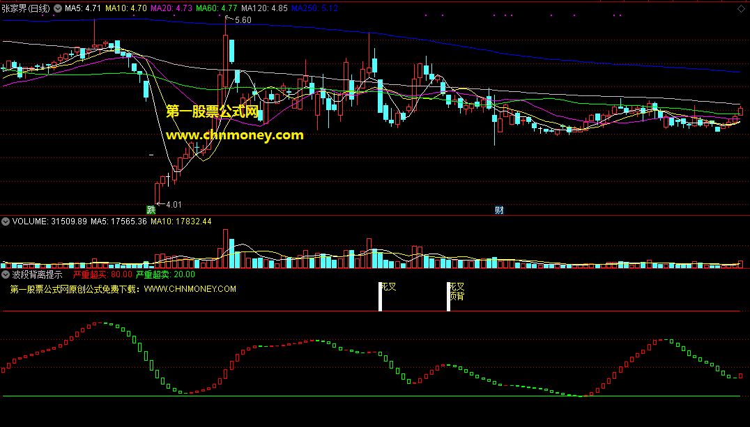 多空波段背离提示指标（副图 通达信 贴图）公式加密可用于震荡行情，跟kd和kdj有点类似
