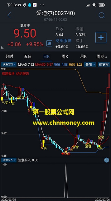 注意买入指标（副图/选股 通达信 贴图）选股公式，源码分享出来