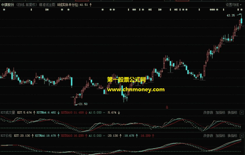 kst指标（副图 东财通 贴图 ）依据修正价格变动来判势，能精准掌握趋势转折点