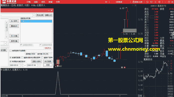 注意买入指标（副图/选股 通达信 贴图）选股公式，源码分享出来