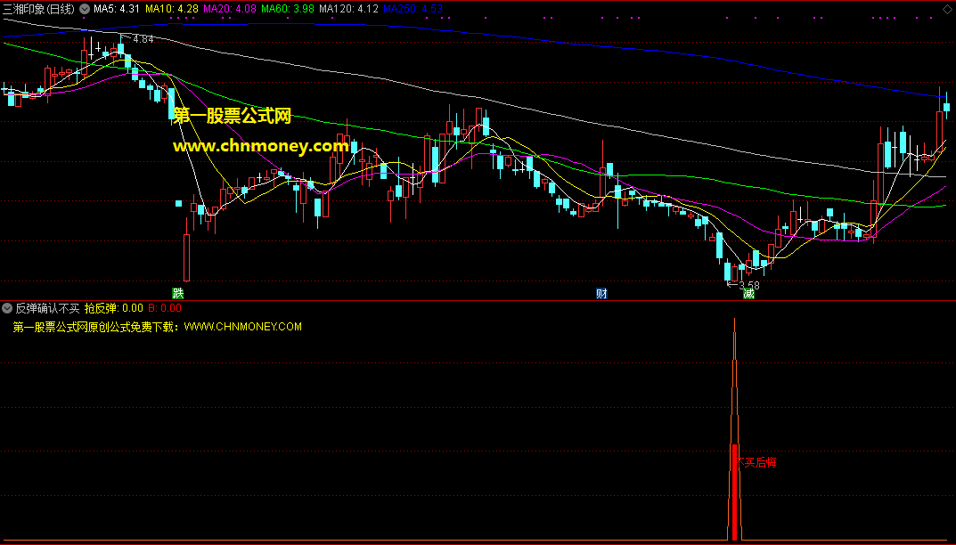 反弹确认不买后悔指标，对反弹进行再次确认，确定你买了会赢利不会后悔