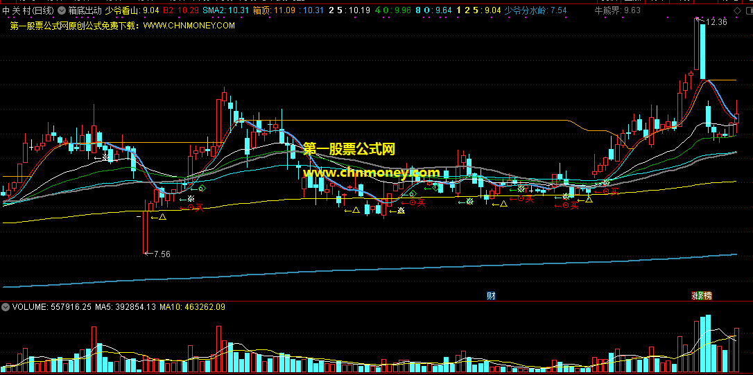 投机少爷御用箱底出动主图指标，做短线箱体的必备工具，底部买点很准