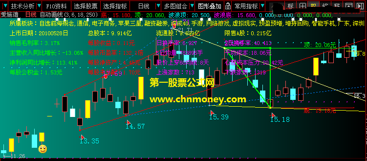 发个某热门炒股直播室在卖钱的旌旗飘飘自动画线主图公式