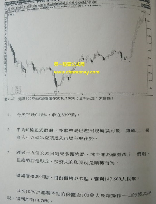 稀有难得附了图解使用方法的平均k线heikin-ashi副图公式