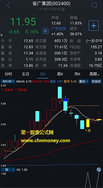 题材热点回调买入指标(选股 副图 源码 贴图)专攻热点题材妖股，洗盘之后站上5日线拉升