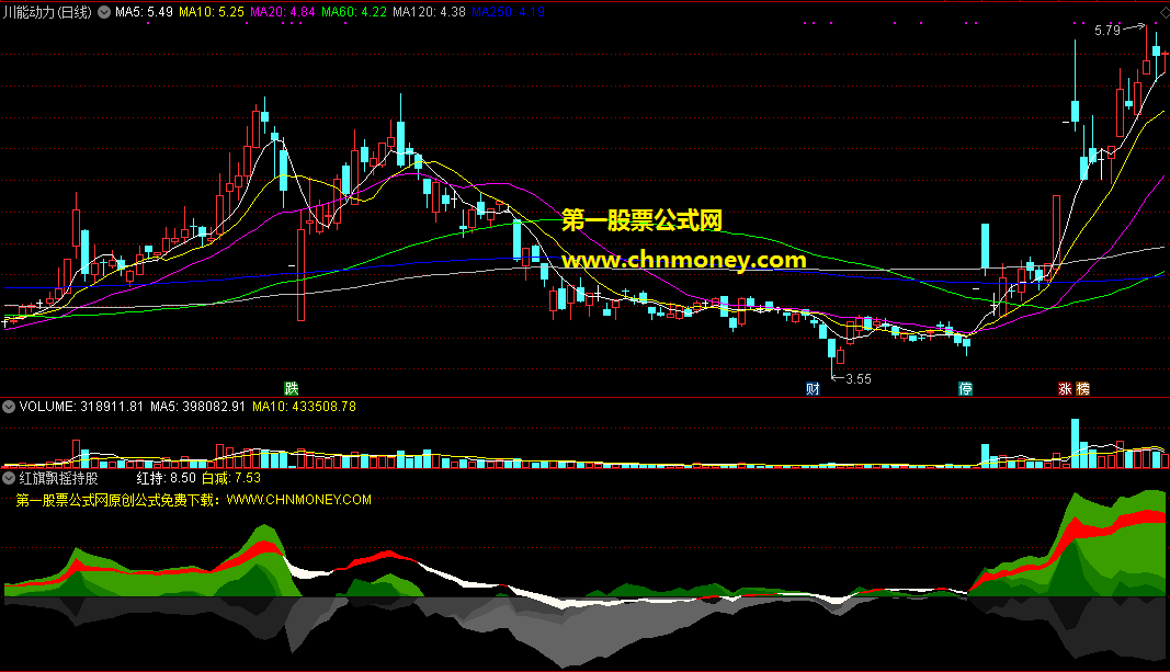 红旗飘摇持股副图指标，多头进攻出现红旗持有，看图简单操作持股