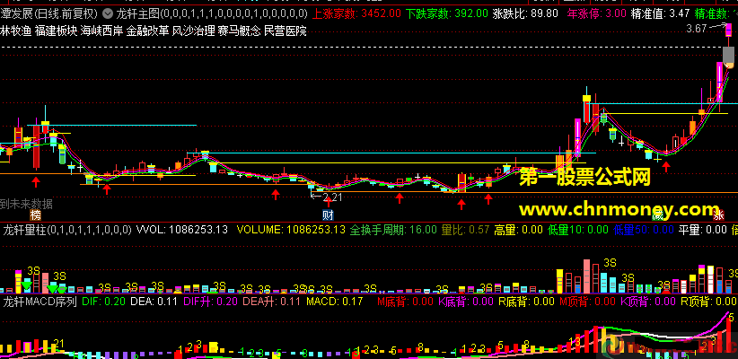 龙轩主图组合副图和macd指标（主图/副图 通达信 贴图）组合了精准数值、涨跌比、顶底背离等信号