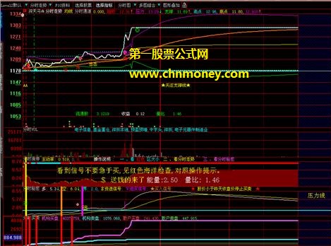 帮你迅速出击那些可能涨停强势股的上涨愿望强烈监控抓涨停选股公式