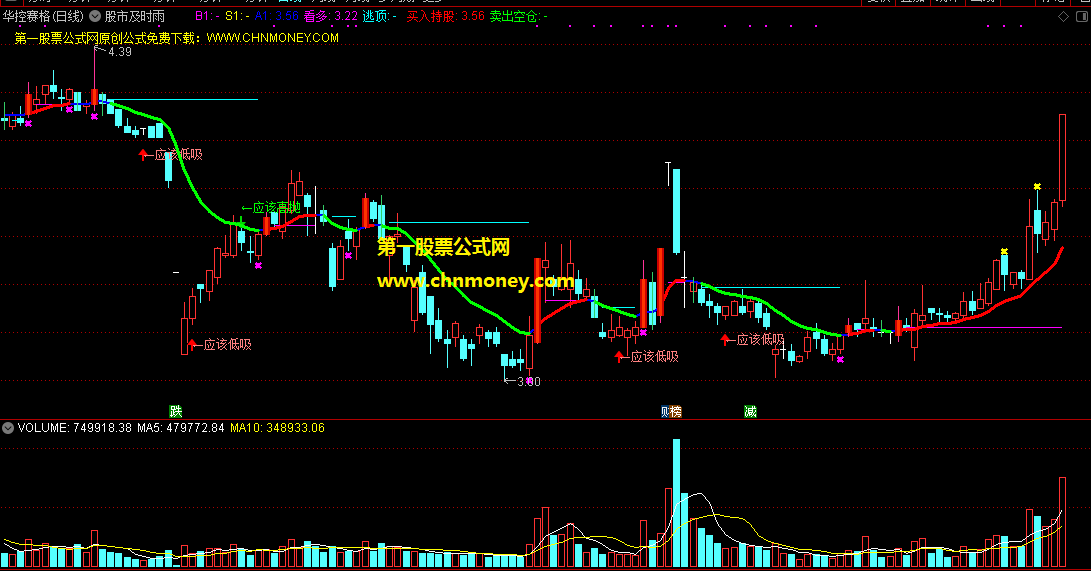股市及时雨指标（主图 通达信 贴图）在买线和卖线之间及时告诉你该低吸还是高抛