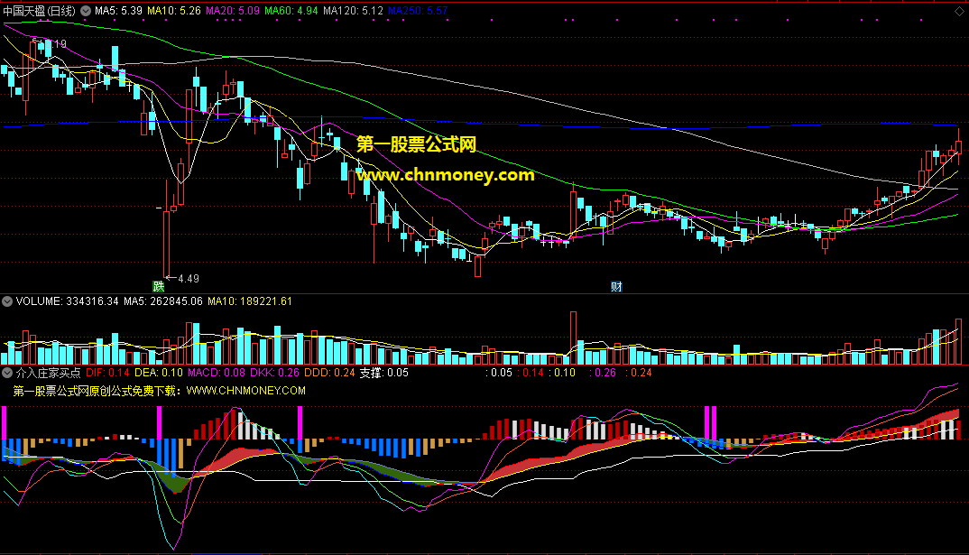  介入庄家买点指标（副图 通达信 贴图）让庄家短线买点暴露无遗，快进快出介入短炒