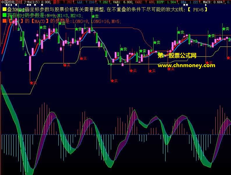 让macd数据比原版macd强大十倍的kdj-j值叠加macd主图公式