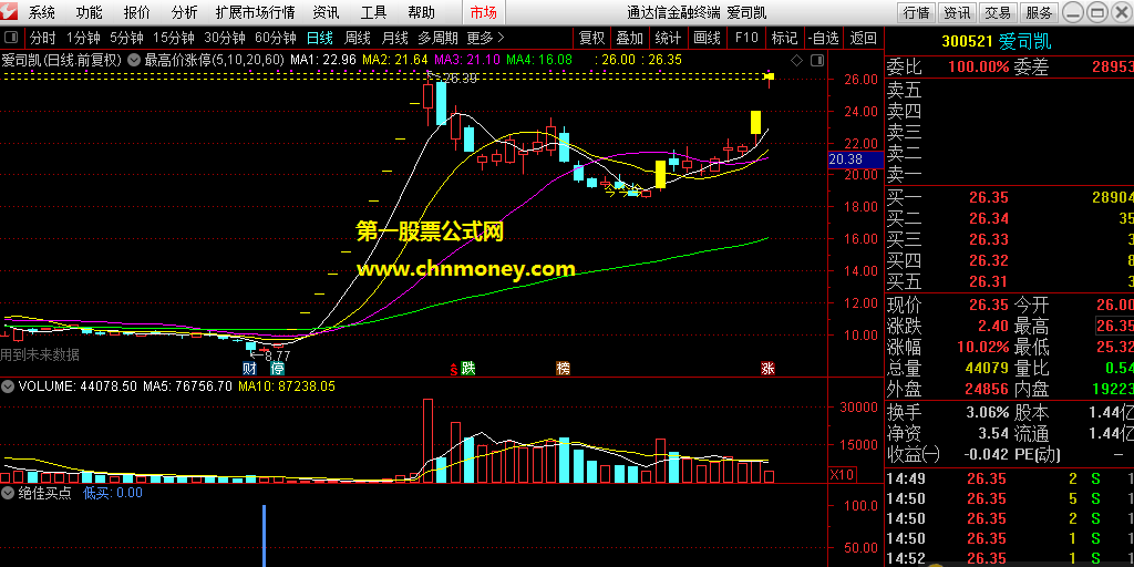 绝佳买点抄底指标（副图 通达信 贴图）网上偶得的抄底选股公式，风险小成功率高