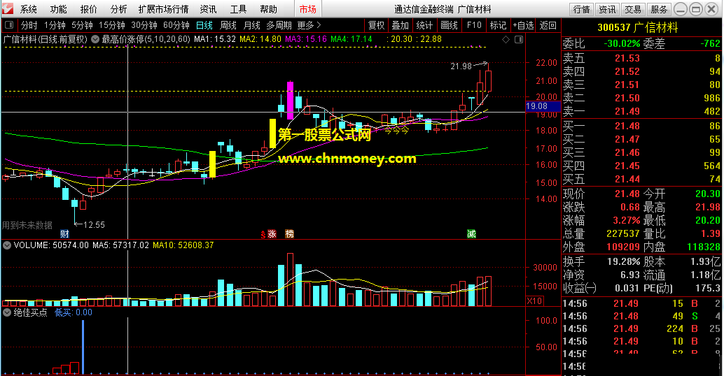 绝佳买点抄底指标（副图 通达信 贴图）网上偶得的抄底选股公式，风险小成功率高