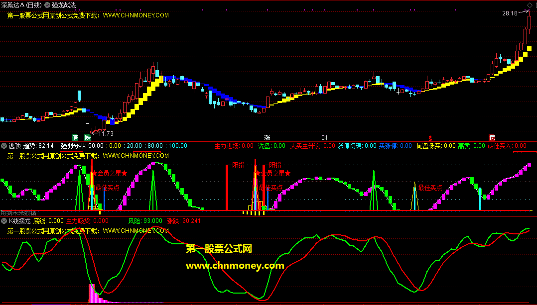 强龙战法组合k线擒龙组合逃顶指标（主图和副图 通达信 贴图）有详细使用说明，配合逃顶副图可辅助做t