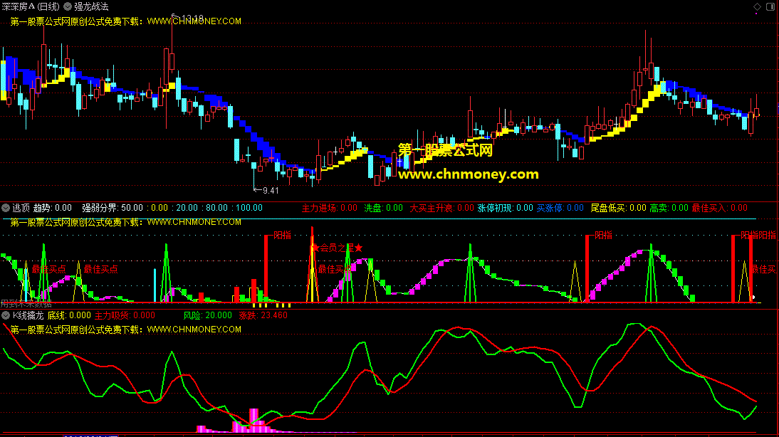 强龙战法组合k线擒龙组合逃顶指标（主图和副图 通达信 贴图）有详细使用说明，配合逃顶副图可辅助做t