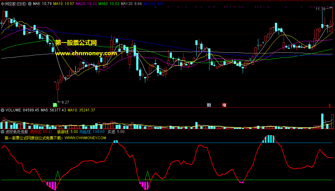 通达信波段低处选股公式，跟着波段线在波段最低处选反弹股