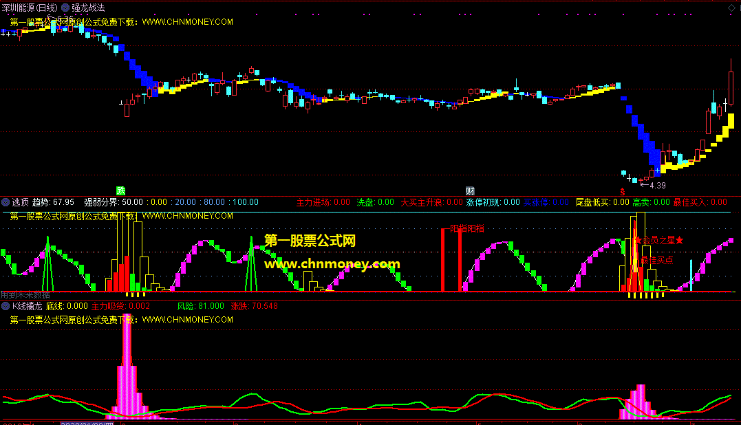 强龙战法组合k线擒龙组合逃顶指标（主图和副图 通达信 贴图）有详细使用说明，配合逃顶副图可辅助做t