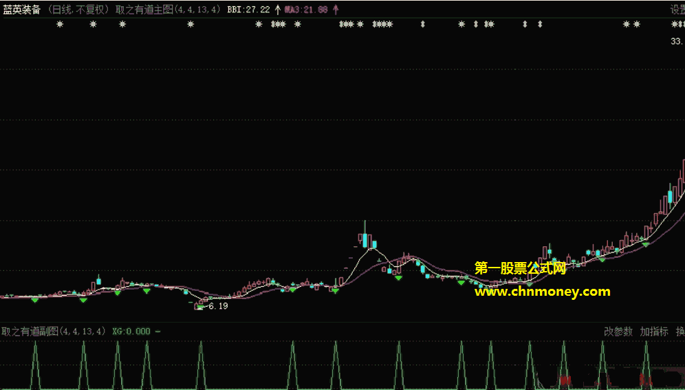 取之有道指标（副图 通达信 贴图）源码无未来，东方财富等常用炒股软件都能用