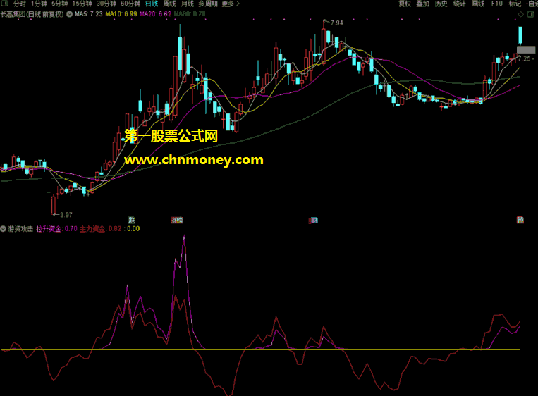 游资攻击指标（副图 通达信 贴图）若出现紫色的拉升线，即可进场买股参与