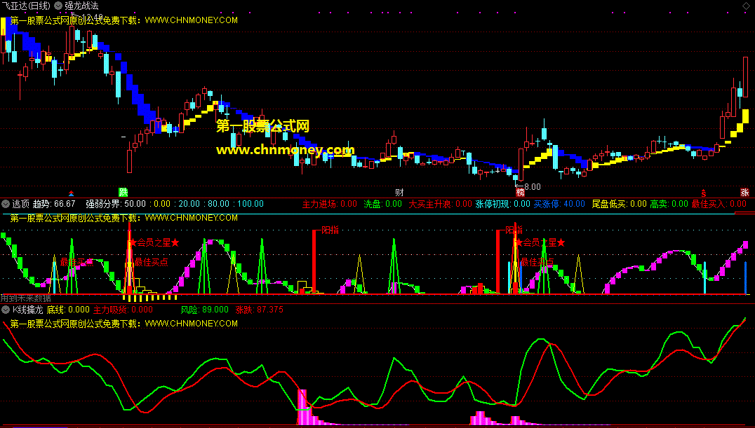 强龙战法组合k线擒龙组合逃顶指标（主图和副图 通达信 贴图）有详细使用说明，配合逃顶副图可辅助做t