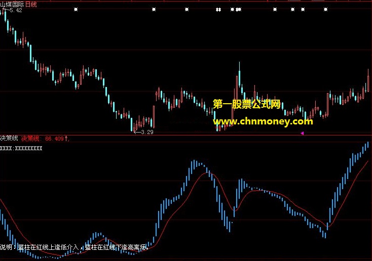 轻松靠一条蓝柱和红线作为买卖决策的蓝柱决策红线副图公式