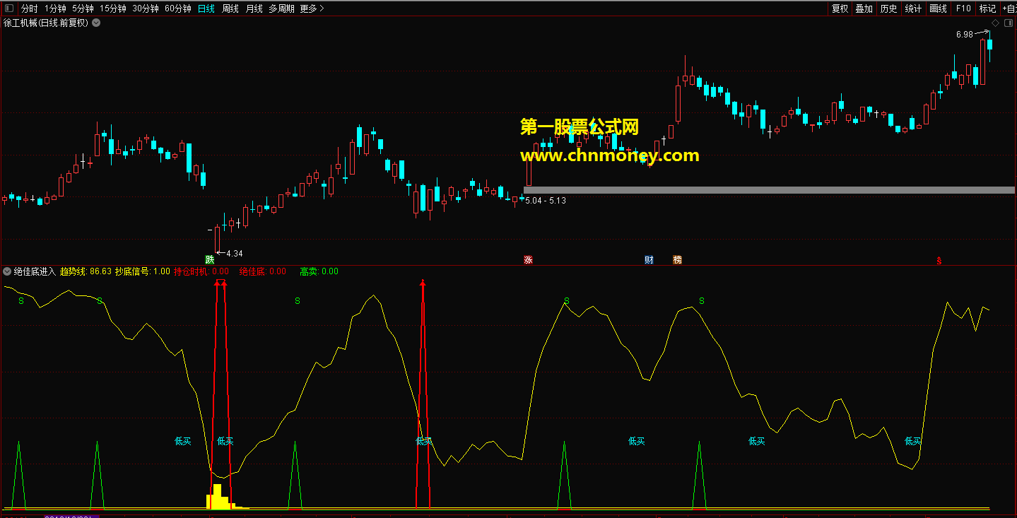 绝佳抄底信号进入指标（主图 通达信 贴图）绝佳底等多信号叠加，一看就知道如何运用