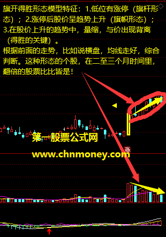 强势形态之旗开得胜指标（副图 通达信 贴图）形态模型选股公式，一旦确认或现翻倍行情