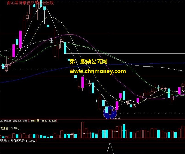 在下跌末端见底时发出买入信号的惶惶无忧下跌见底选股公式