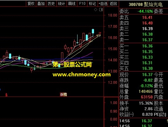 强势形态之旗开得胜指标（副图 通达信 贴图）形态模型选股公式，一旦确认或现翻倍行情